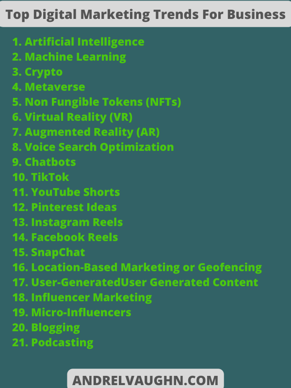 21 Top Digital Marketing Trends For Business Creators-Bottom