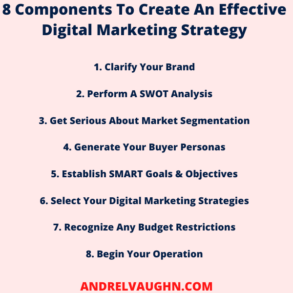 Components To Create An Effective Digital Marketing Strategy