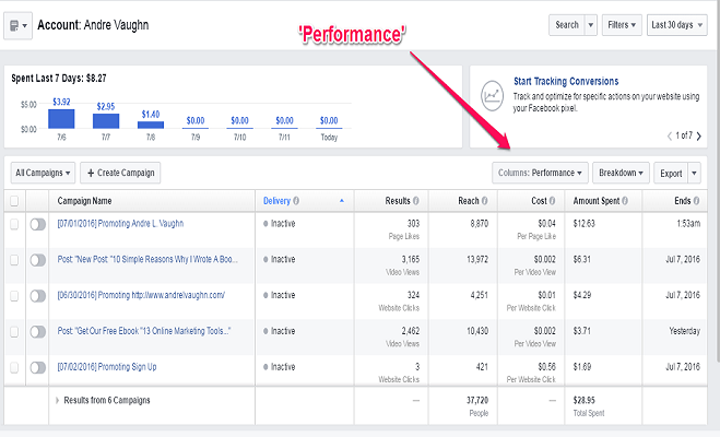 Facebook Ads Manager Performance